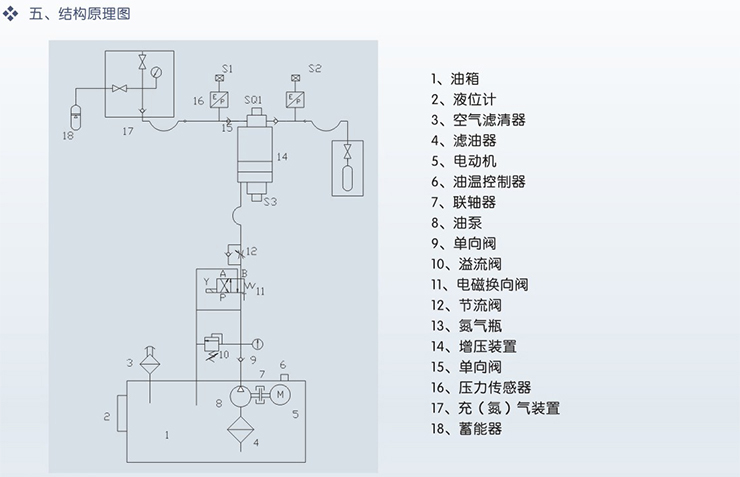 充氮小車(chē)結(jié)構(gòu)原理圖