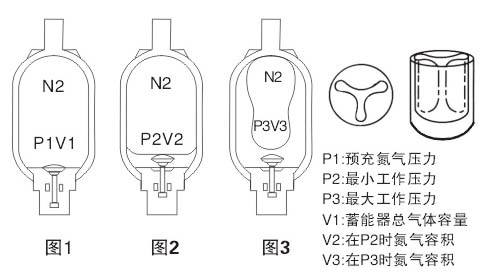 1436422086236674.jpg 蓄能器壓力.jpg