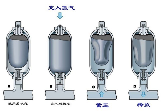 1436422491586953.jpg 蓄能器噴油.jpg