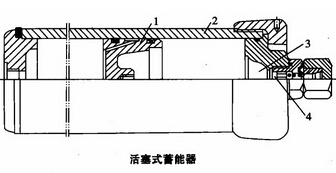 活塞式蓄能器使用說(shuō)明書(shū)